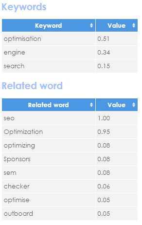 SeoPageOptimize - keywords and related words